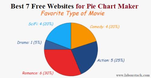 Best 7 Free Websites for Pie Chart Maker
