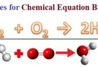 Chemical Equation Balancer