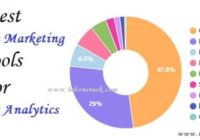 Tool Website Analytics