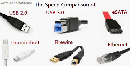 speed of connection type