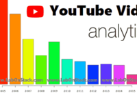 YouTube Competitor Analysis