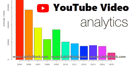YouTube Competitor Analysis